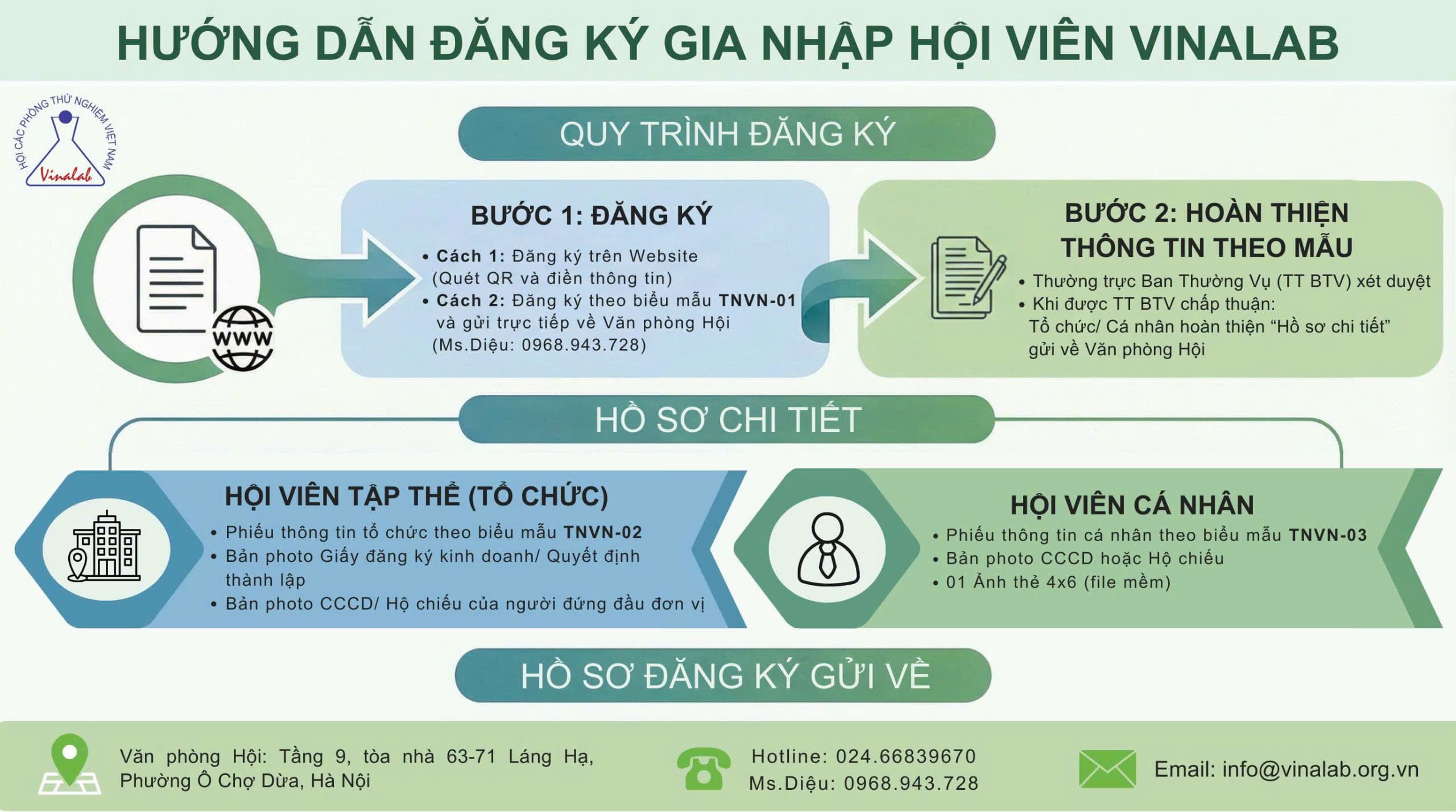 Đăng ký hội viên