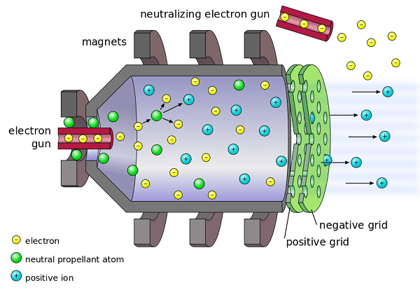 kỹ thuật ion hóa