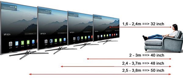 Cách đo inch màn hình tivi so với khoảng cách xem