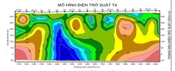 Nghiên cứu hệ phương pháp điều tra khoáng sản dưới lớp phủ basalt khu vực Tây Nguyên - Nam Trung Bộ