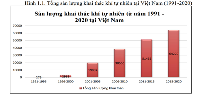 Xây dựng văn bản kỹ thuật đo lường hướng dẫn quy đổi kết quả đo lượng của khí (LNG/CNG/LPG) theo đại lượng thể tích tại điều kiện đo thực tế về 