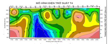 Nghiên cứu hệ phương pháp điều tra khoáng sản dưới lớp phủ basalt khu vực Tây Nguyên - Nam Trung Bộ