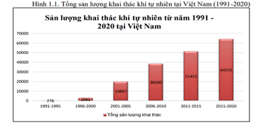 Xây dựng văn bản kỹ thuật đo lường hướng dẫn quy đổi kết quả đo lượng của khí (LNG/CNG/LPG) theo đại lượng thể tích tại điều kiện đo thực tế về 